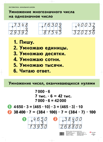 Математика умножение многозначного числа на однозначные. Умножение многозначных чисел 4 класс правило. Алгоритм умножения в столбик на однозначное число 4 класс. Алгоритм деления двузначного числа на однозначное. Письменное умножение и деление на однозначное число.