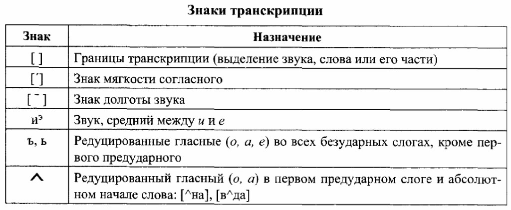 Обозначение таблиц в тексте. Знаки транскрипции русского языка. Знаки транскрипции русского языка таблица. Обозначения в транскрипции русского языка. Фонетическая транскрипция русского языка.