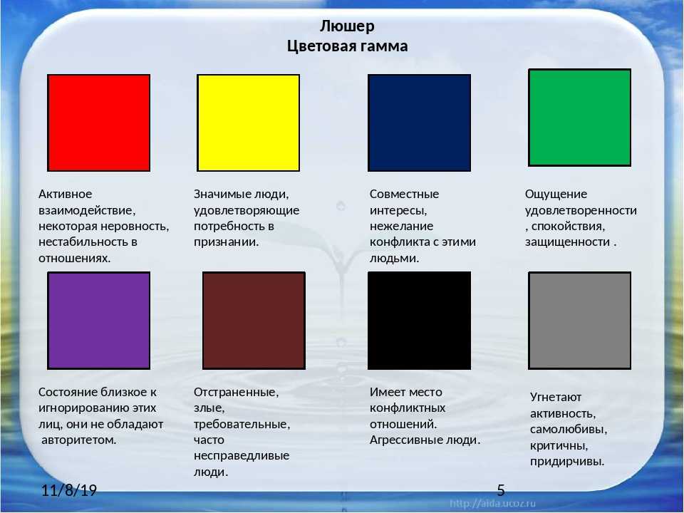 Психологические тесты применяются для определения. Методика Люшера цвета. Цветной тест Люшера. Методика цветной тест Люшера. Интерпретация методики цветовой тест Люшера.