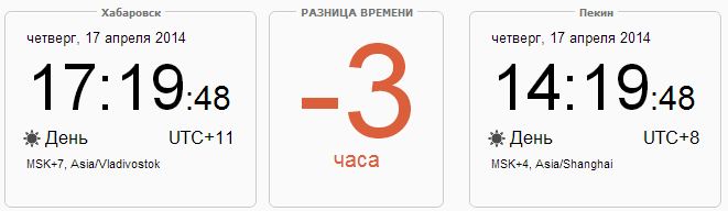 Астана время разница с москвой. Сколько часов разница. Разница по времени с Китаем и Москвой. Сколько время в Москве. Сколько временя в китам.