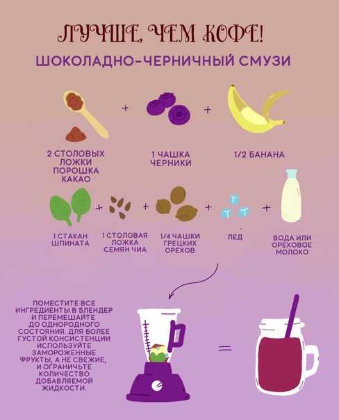 Рецепт смузи для кишечника
