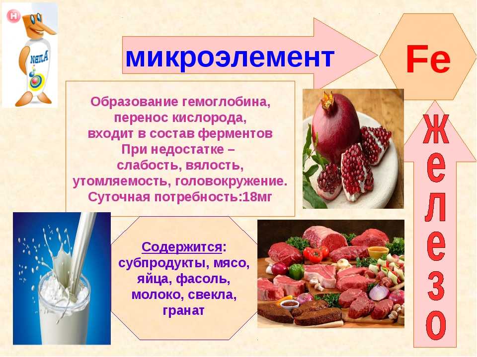 Витамины микро и макроэлементы