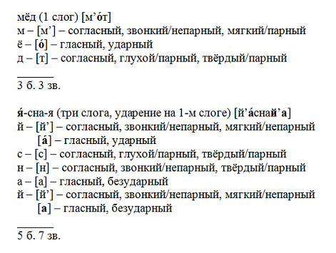 Разбор слов 2 класс примеры