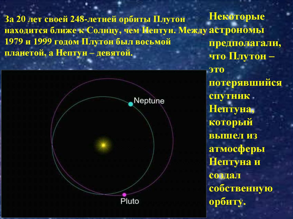 Какая планета ближе всех расположена к солнцу