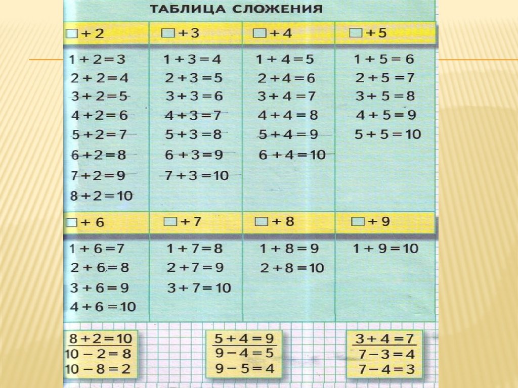 Сложение 1 класс. Таблица сложения и вычитания на 4. Таблица сложения 1 класс из учебника. Таблица сложения и вычитания 1 класс. Таблица сложения и вычитания на 2 1 класс.