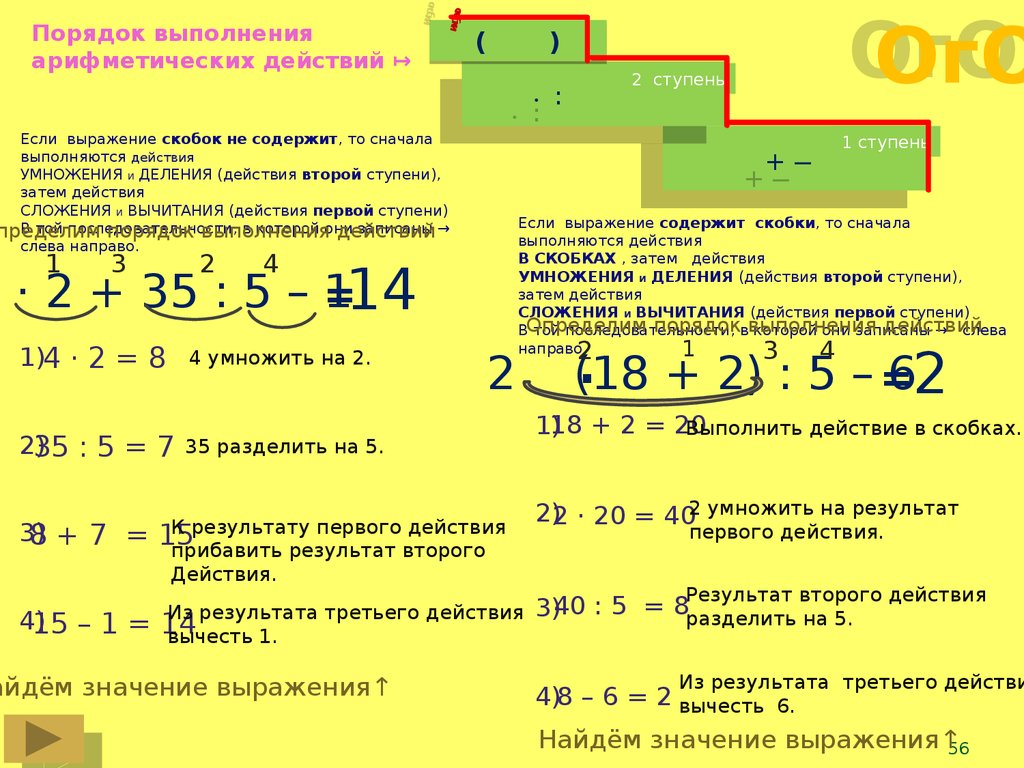 Внетабличное умножение и деление. Внетабличное деление алгоритм. Внетабличных случаев умножения и деления. Внетабличные случаи умножения и деления. Методика изучения внетабличного умножения и деления.