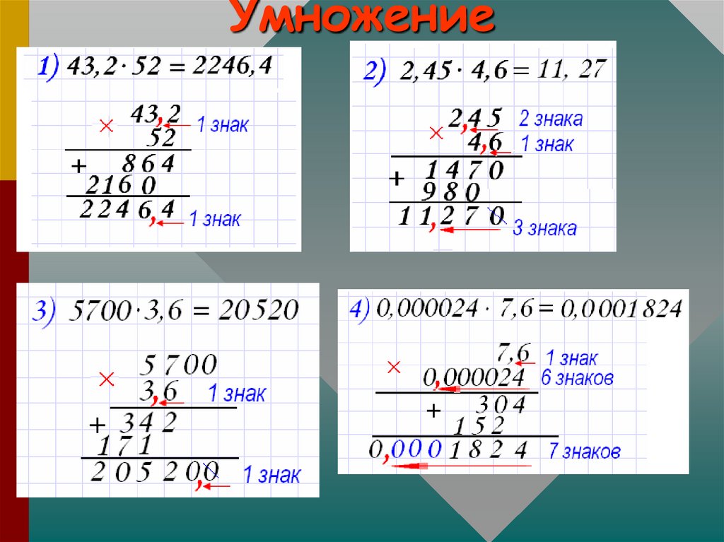 Умножение десятичных. Умножение десятичных дробей на натуральное число. Таблица умножения десятичных дробей. Таблица деления и умножения десятичных дробей. Сложение и деление десятичных дробей.