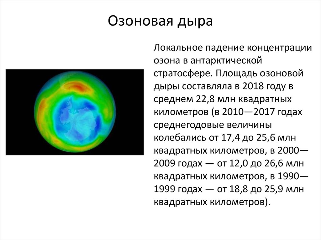 Появление озоновых