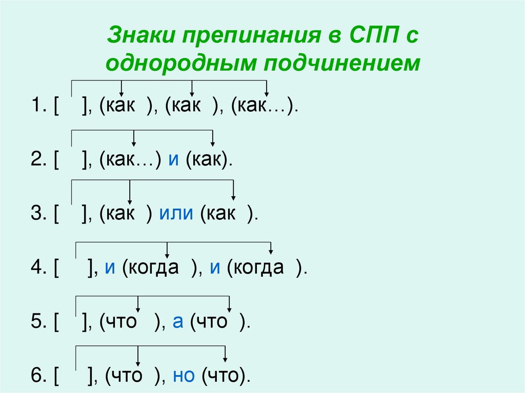 Запятая между сложноподчиненными предложениями. Знаки препинания в сложноподчиненном предложении. Схема запятые в сложноподчинённом предложении. Пунктуация в сложноподчиненном предложении таблица. Знаки препинания при придаточных предложениях.