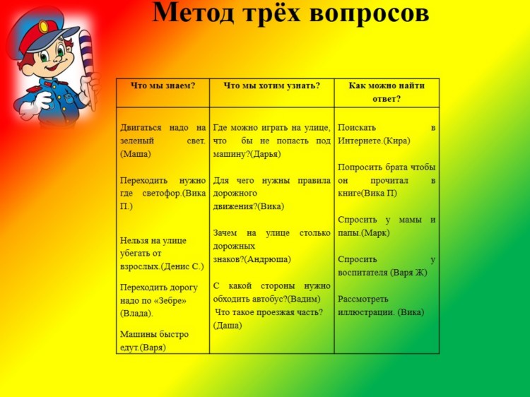 Сценарий для детей старшей группы. Модель трех вопросов в ДОУ. Вопросы для подгоотвительнойгруппы. Темы проектов для старшей группы детского сада. Вопросы для подготовительной группы.