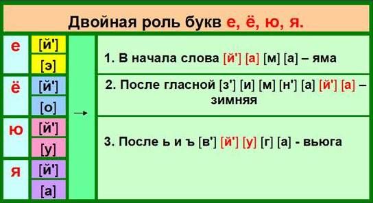 Фонетический разбор слова гласные. Таблица гласных звуков для фонетического разбора. Таблица букв и звуков для фонетического разбора 5 класс. Таблица гласных звуков русского языка для фонетического разбора. Таблица фанатического разбора.