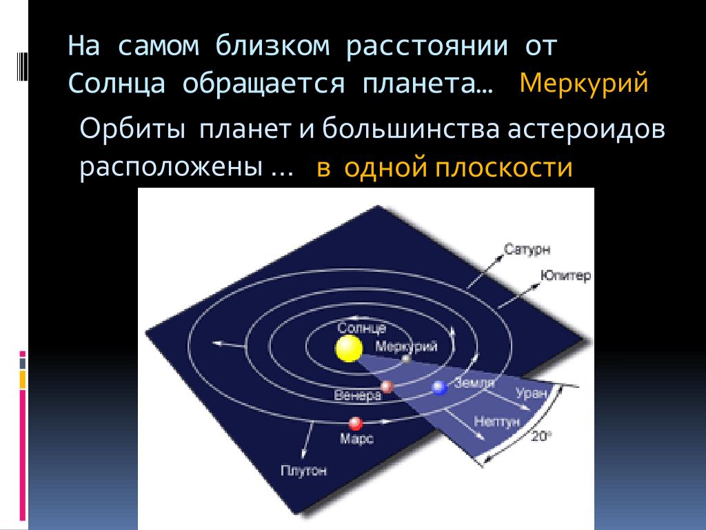 Какая скорость планеты. Орбиты планет в одной плоскости. Орбиты планет солнечной системы лежат в одной плоскости. Орбиты планет земной группы. Орбиты планет лежат практически в одной плоскости.