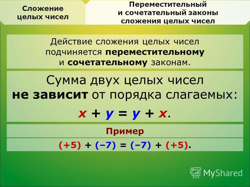 Видеоурок математика 6 класс вычитание. Законы сложения целых чисел. Переместительный и сочетательный закон сложения. Сложение целых чисел. Сложение целых чисел 6 класс.