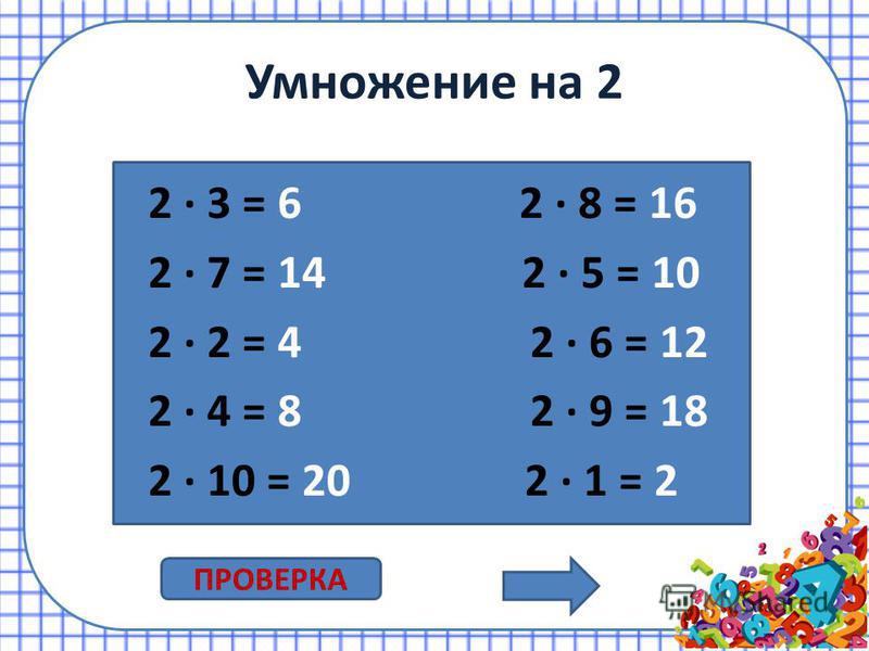 Табличное умножение и деление на 5. Умножение и деление на 2. Табличное умножение и деление. Таблица умножения и деления на 3. Таблица умножения и деления на 2.
