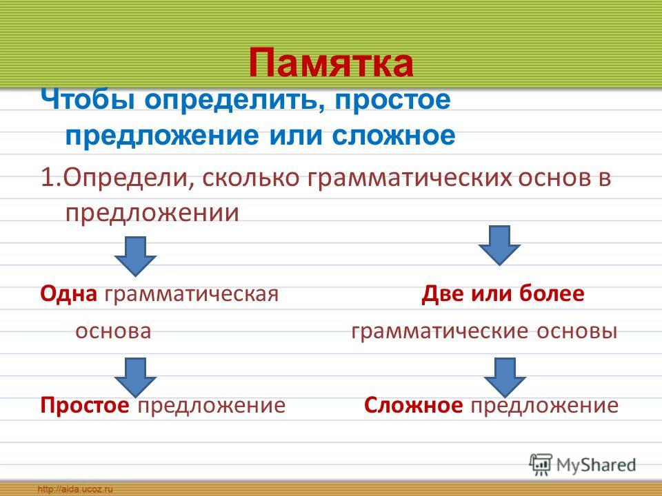 Простые и сложные предложения 4. Простое и сложное предложение памятка. Простые и сложные предложения 4 класс. Сложное предложение памятка. Простое предложение и сложное предложение.