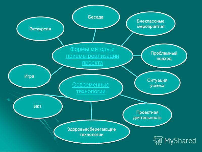 Технологии методы формы мероприятия. Методы и приемы внеклассного мероприятия. Методы и формы мероприятий. Методы и приемы мероприятия. Методы и приёмы проведения мероприятий.