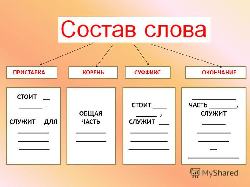 Написать слова по схемам приставка корень суффикс окончание приставка корень суффикс