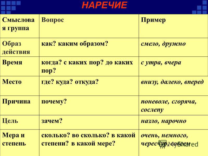 Со слова какой части речи формулируется цель