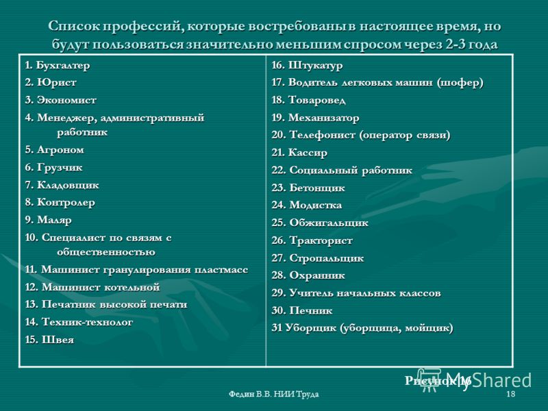 На какую профессию можно пойти. Профессии список. Профессии и специальности список. Какие есть профессии. Социальные профессии список.