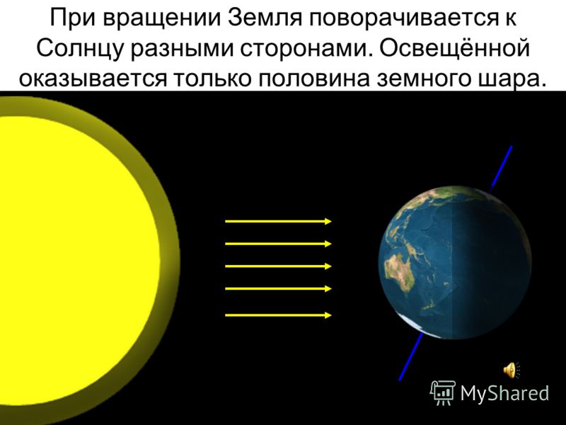 Разные дни. Смена дня и ночи. Солнце освещает землю. Солнце смена дня и ночи. Схема смены дня и ночи.