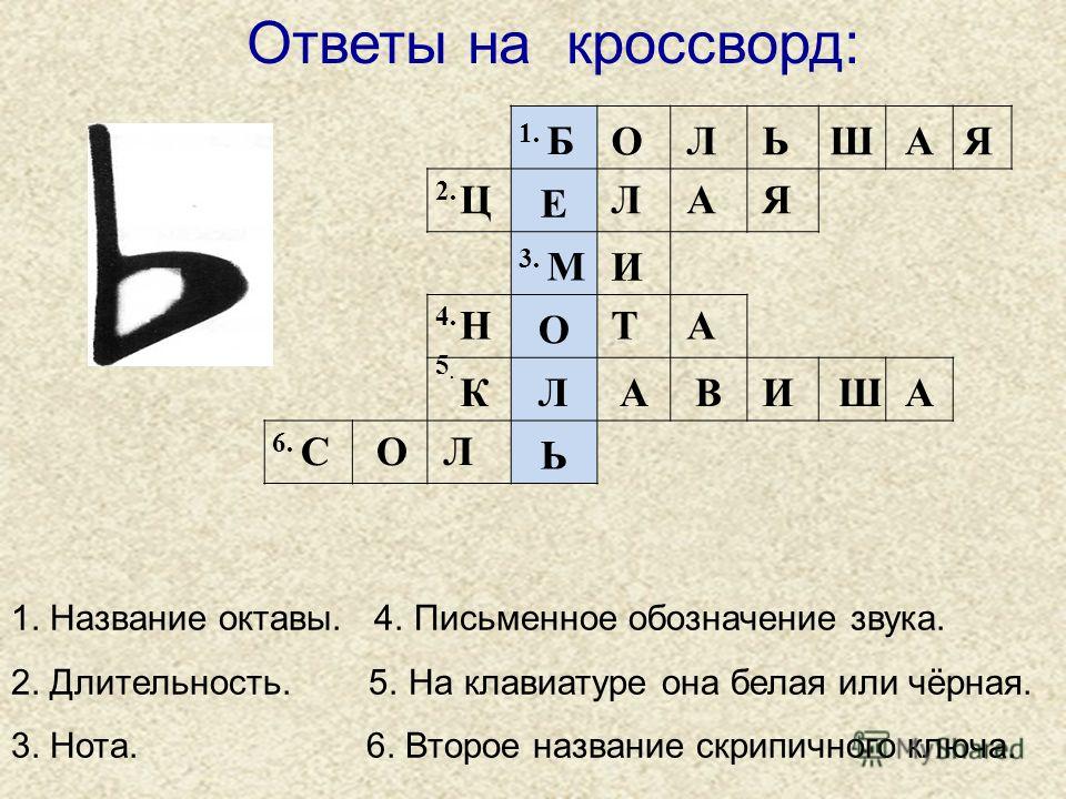 Кроссворд по музыке с вопросами. Красвордмна музыкальную тему. Музыкальный кроссворд с ответами. Музыкальный кроссворд с вопросами. Кроссворд на музыкальную тему.