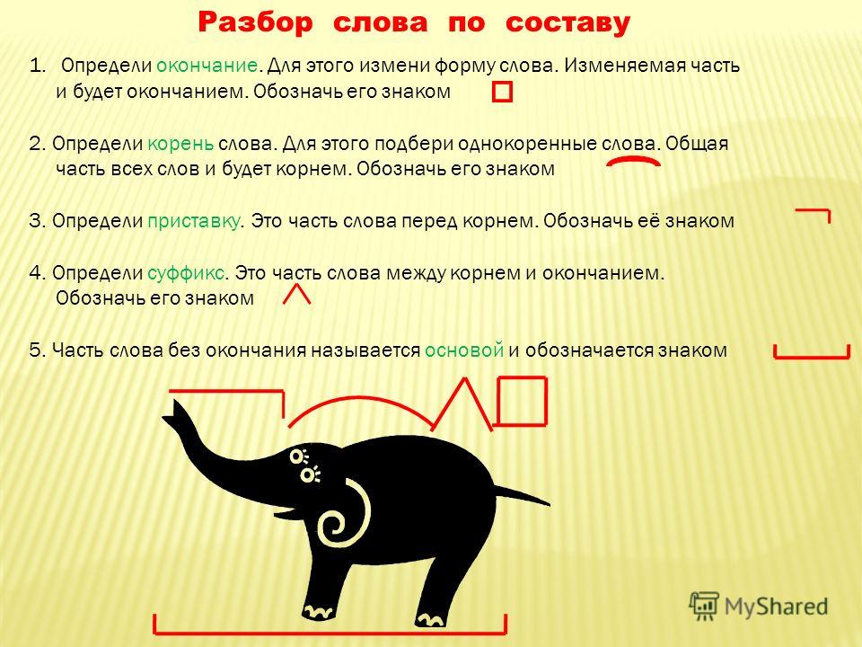 Окончание анализа. Как определить окончание в слове. Форменный разбор слова. Определять части слова. Определение окончания слова.