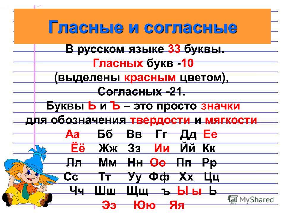 Сколько букв в алфавите гласных и согласных. Гласные и согласные буквы. Согласные и гласные буквы в русском языке. Согласные буквы в русском языке. Гласные и согласные буквы в русском.