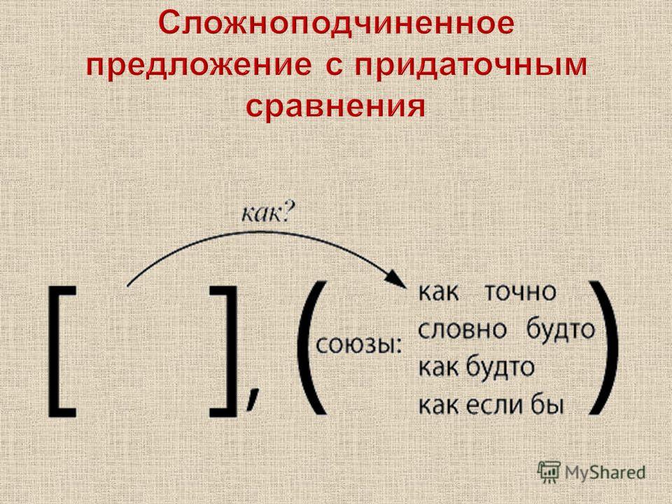 Схема сложноподчиненного предложения с придаточным. Схемы на предложения с придаточным сравнения. Сложноподчиненное предложение с придаточным сравнения схема. Сложноподчиненное предложение с придаточным сравнительным. Сложноподчененое прредложе.