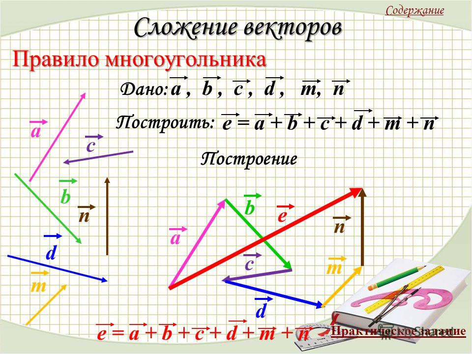 Вектор а плюс вектор б. Правило сложения и вычитания векторов. Сложение векторов. Правила сложения векторов. Сложение векторов по правилу треугольника.