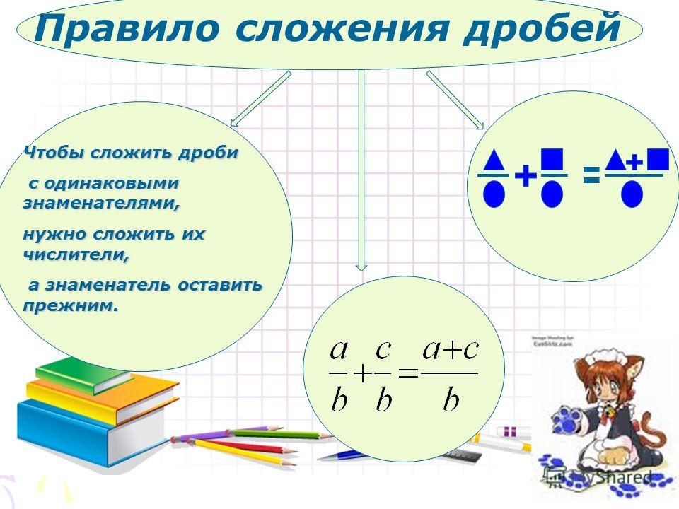 Сложение дробей с одинаковыми знаменателями. Правило сложения дробей с одинаковыми знаменателями. Сложить дроби с одинаковыми знаменателями. При сложении дробей с одинаковыми знаменателями.