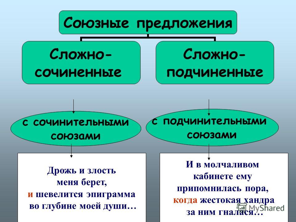 Сложносочиненные и сложноподчиненные схемы