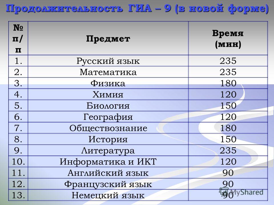 На кого учиться после 9 класса. Профессии после 9 класса география и Обществознание. Русский география Обществознание специальности. Профессии без математики после 9. Востребованные профессии в России химия биология.