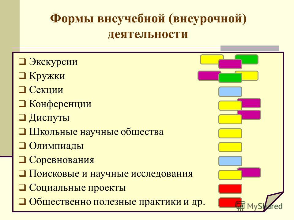 Формы внеурочной деятельности. Формы внеучебной деятельности. Формы внеклассной деятельности. Формы организации внеурочной работы  экскурсии.