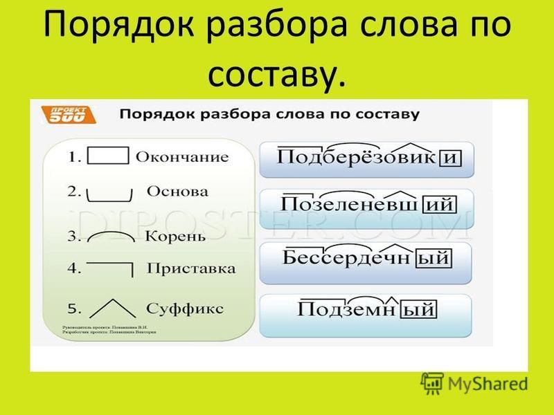 Разбор слова следующий. Разбор слова. Разбор слово по саставу. Разбо слова по СОСТАВУК. Ризбор слово по составу.