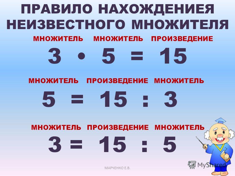 Найдите произведение 3. Правило связь компонентов умножения и деления. Связь компонентов умножения и деления 2 класс. Первый множитель второй множитель произведение правило. Компоненты сложения вычитания умножения и деления.