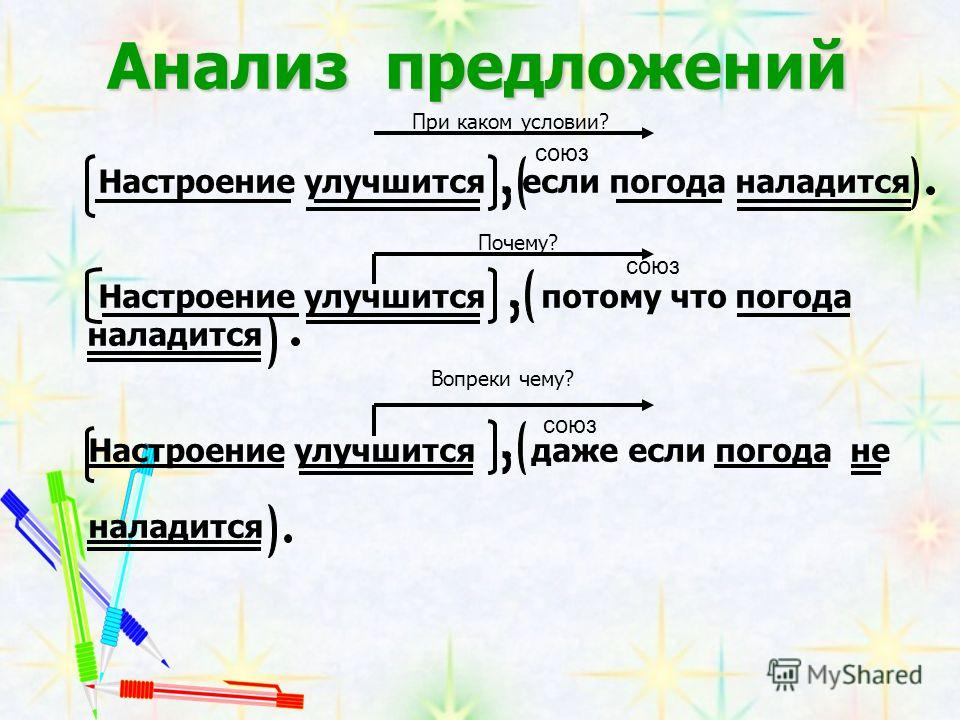 Сделать разбор 4 предложения. Анализ предложения. Схема анализа предложения. Разбор сложноподчиненного предложения. Схема разбора сложноподчиненного предложения.