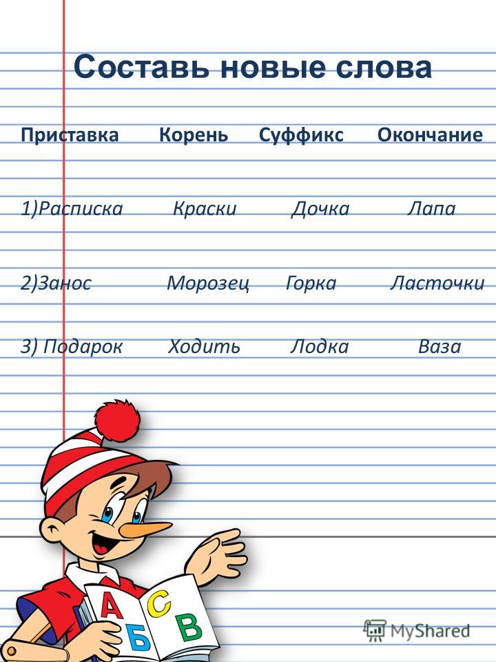 Какое слово приставка корень окончание. Слово приставка корень суффикс суффикс окончание. Слова с приставкой корнем суффиксом и окончанием. Слова с приставкой корнем и суффиксом. Придумать слово приставка корень суффикс окончание.