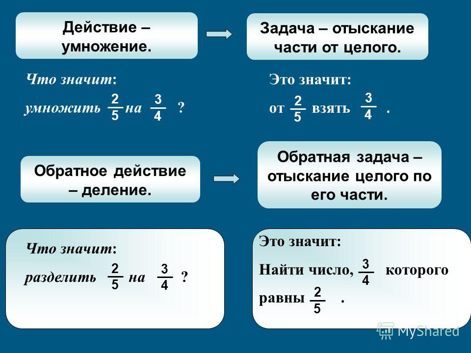 Что значит 2 личный. Что значит умножение. 1/3 Часть это умножить или разделить. Задачи на целочисленное деление. Что значит.