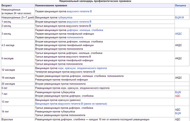 Крд даты. Коды профилактических прививок. Коды прививки. Календарь прививок от гепатита. Коды иммунизации прививок.