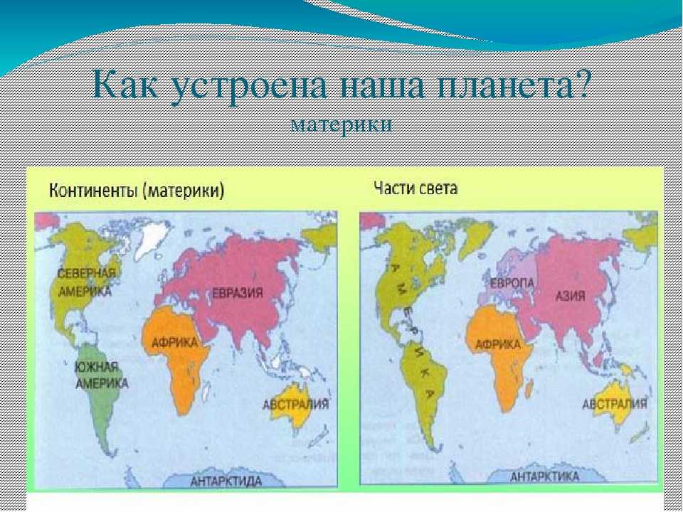 Материки океаны россии. Материки океаны части света на карте. Континенты на карте с названиями. Название материков.
