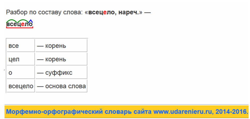 Корень слова загорать. Зяблик морфемный разбор. Проводник по составу. Хрустальные разбор по составу. Разбор слова домик.