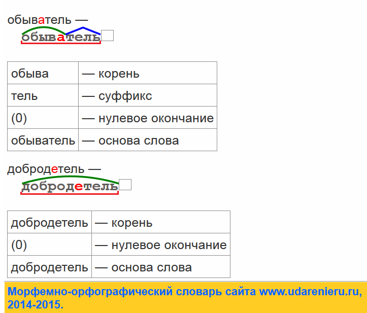 Корень суффикс ем окончание