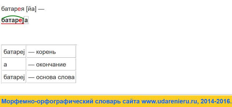 Слово дальний. Батарей окончание слова. Батарея разбор слова. Батарея корень слова. Разбор слова промчавшийся.