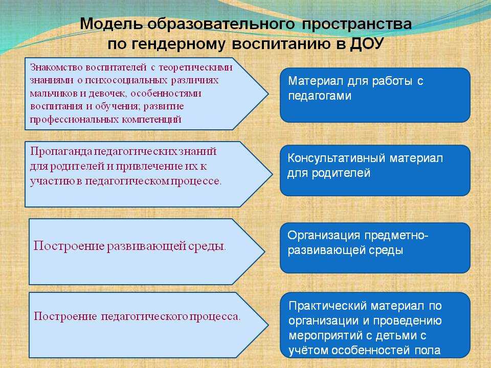 Гендерная принадлежность средняя группа. Особенности гендерного воспитания. Методы гендерного воспитания детей. Гендерное воспитание в ДОУ. Задачи гендерного воспитания в детском саду.