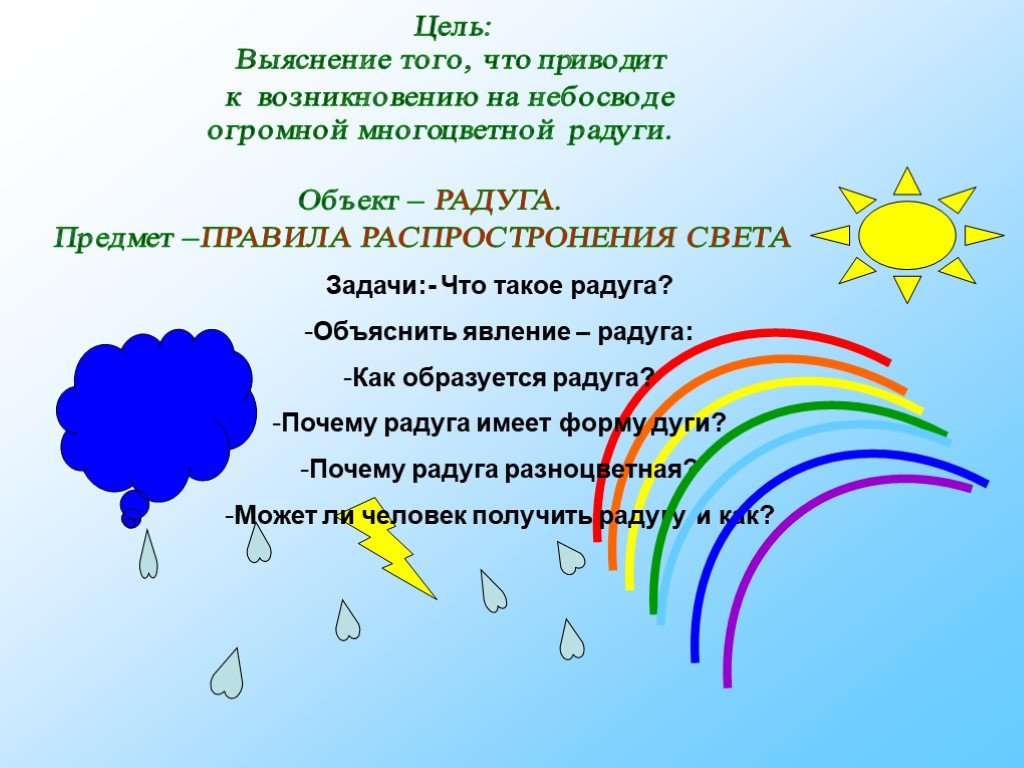 Явления природы цель. Проект Радуга. Радуга объяснение. Проект на тему Радуга. Радуга задания.