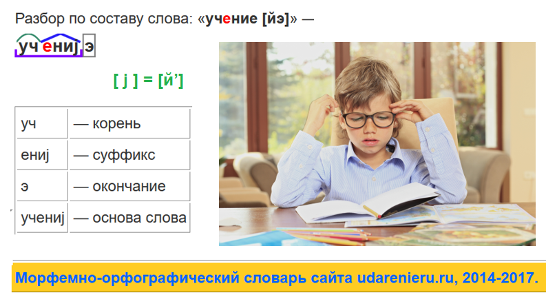 Одно слово ученик написал. Разбор ЛО слова по составу учение. Учитель разбор слова по составу. Учение разбор слова по составу. Ученик разбор слова по составу.