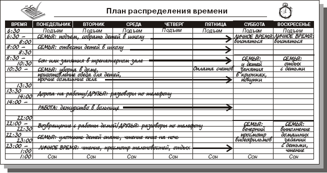 Ежедневное планирование дня. Тайм менеджмент пример планирования. Тайм менеджмент таблица планирования. Тайм менеджмент пример планирования дня. План распределения времени.