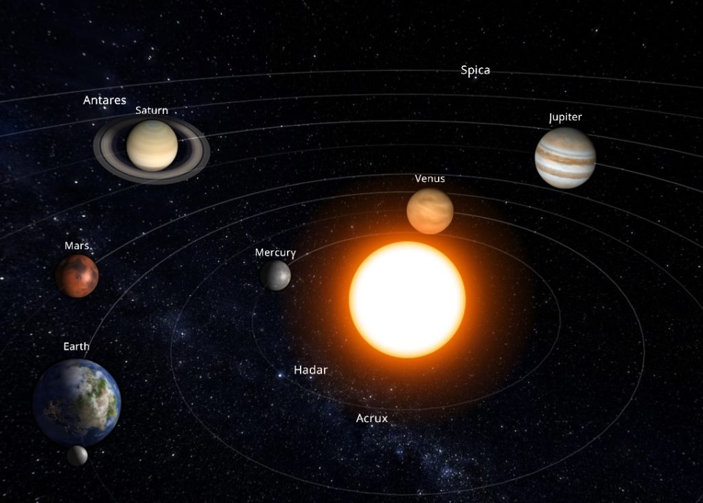 Планета между солнцем и марсом. Планеты по счету. Венера местоположение в солнечной системе. Марс Юпитер Сатурн. Планеты солнечной системы по счету.