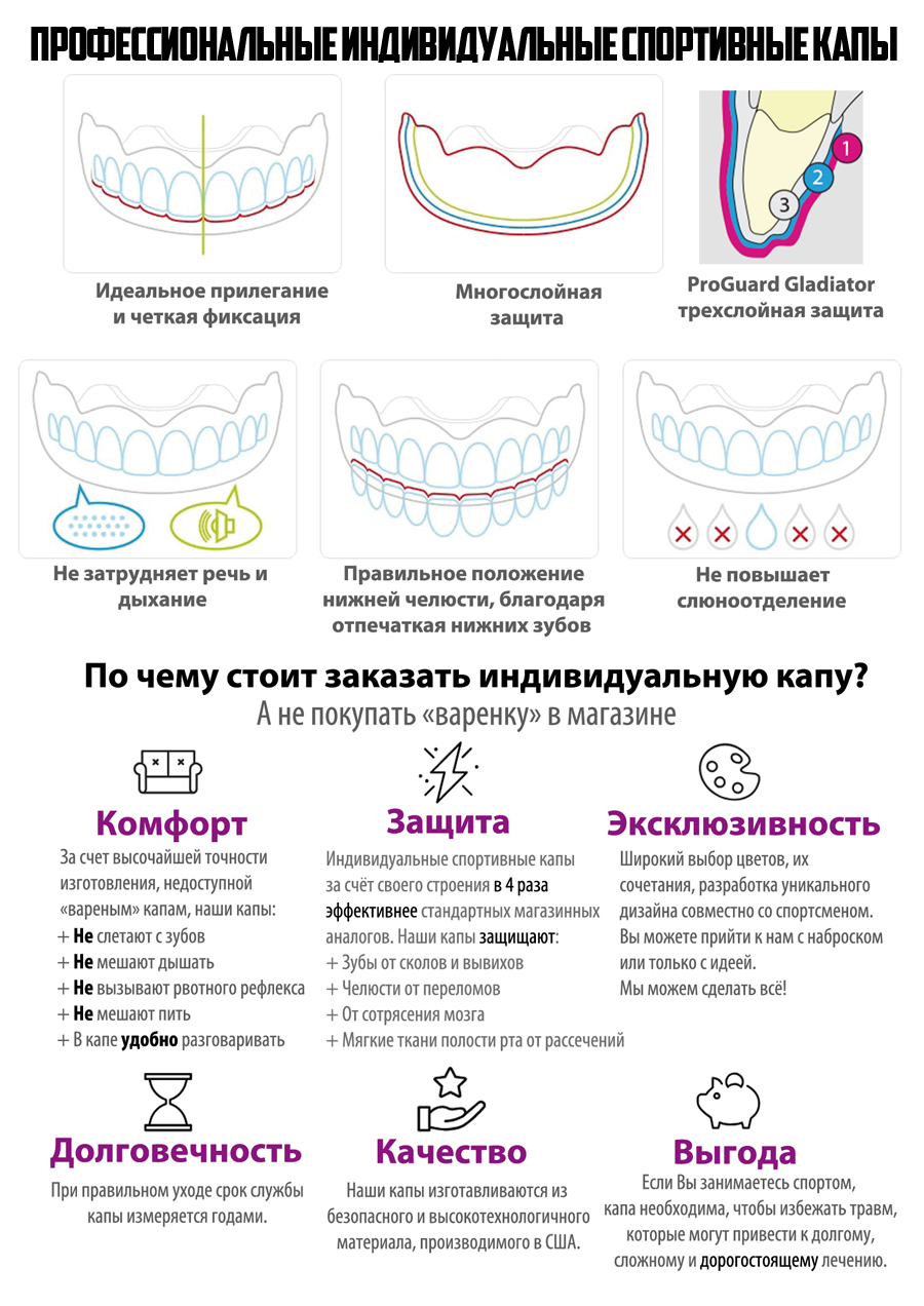 Как сварить капу