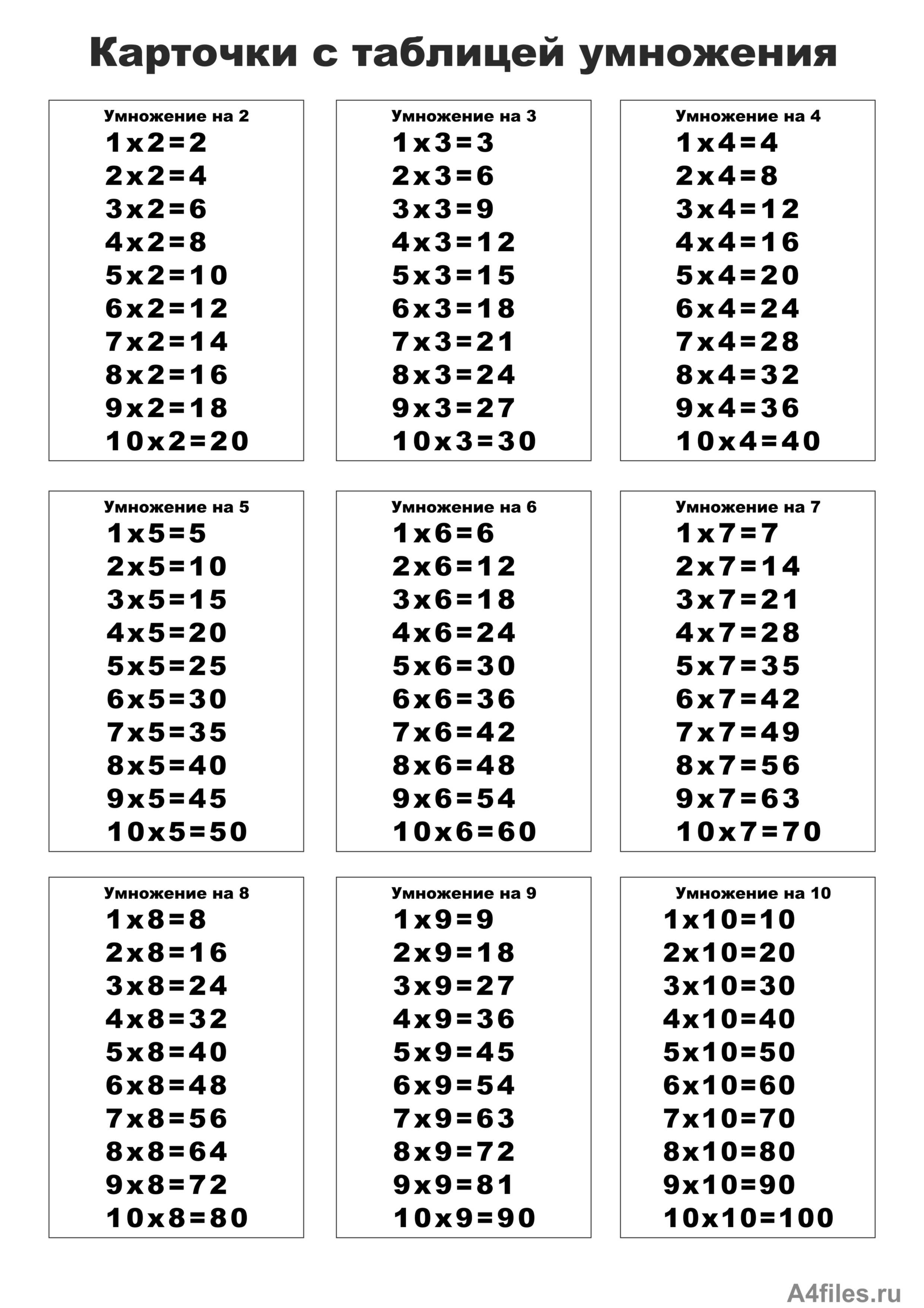 Карточка таблица умножения. Таблица умножения на 2 и 3. Таблица умножения на 2 3 4. Таблица умножения на 2 3 4 5 без ответов. Таблица умножения в разнобой.